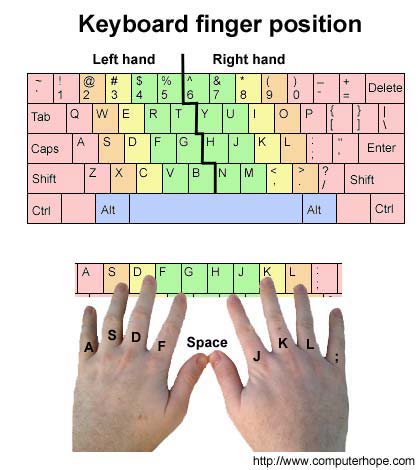 typing-fingers