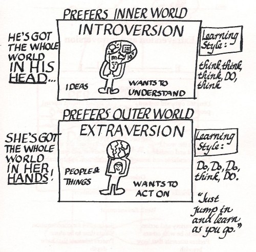 Introversion-and-Extroversion