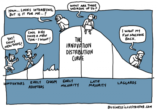 innovation-distribution-curve-650px